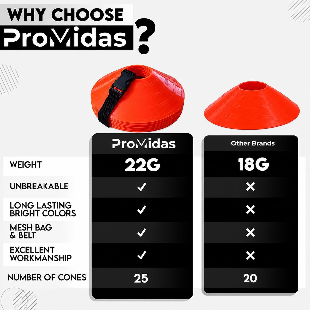 Disc Soccer Cones for Training Kids - 25/50/100/200 Small Plastic Cones for Sports Training - Flexible Conos for Soccer Practice Equipment, Basketball & Football Drills Equipment - Image 4