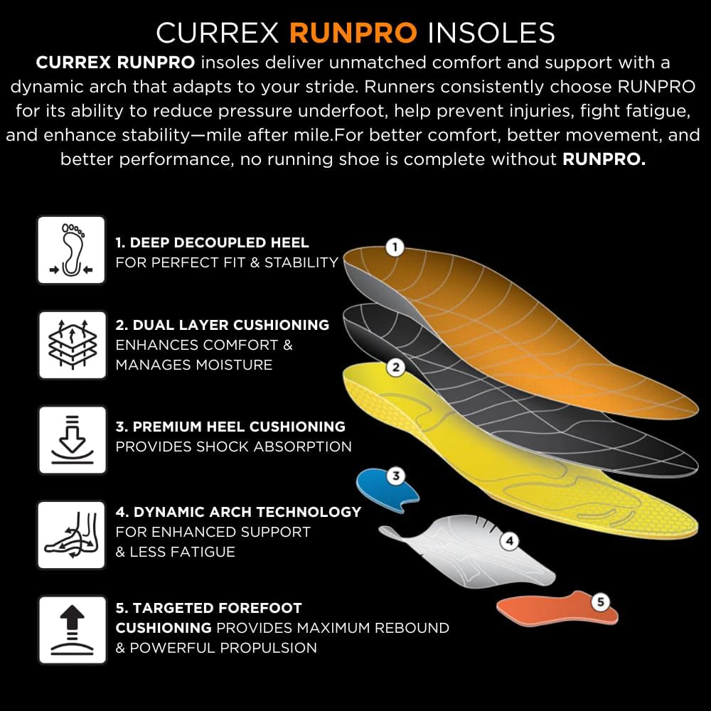 CURREX RunPro Insoles for Running Shoes, Arch Support Inserts to Help Reduce Fatigue, Prevent Injuries, Boost Performance for Men & Women (Low Arch, Size XS) - Image 3