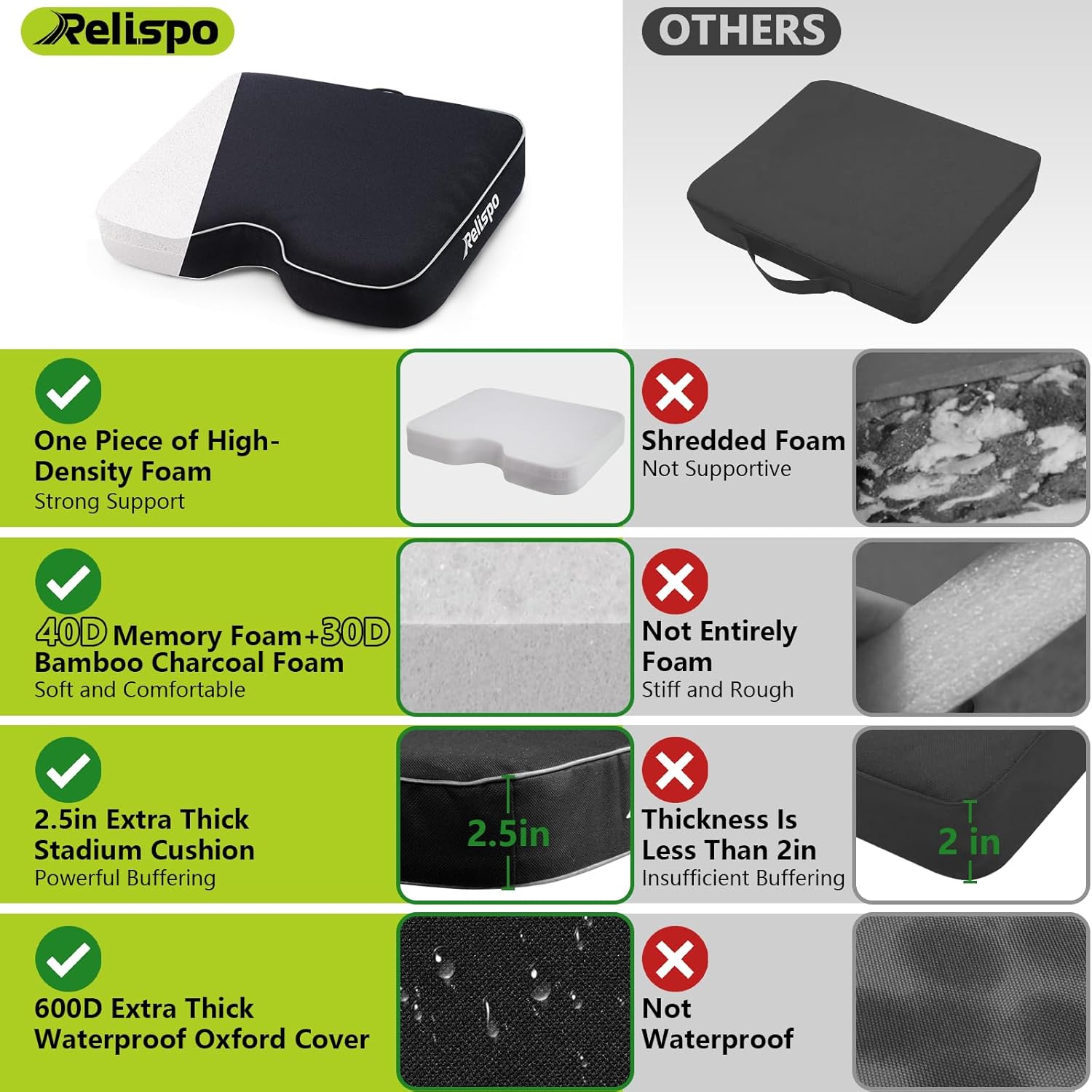 Stadium Seat Cushion for Bleachers, 2-in-1 Reversible Soft & Firm | Bleacher Cushion with Memory & High-Density Foam, Ergonomic Non-Slip Design, Portable for Indoor & Outdoor Sports, Events - Image 3