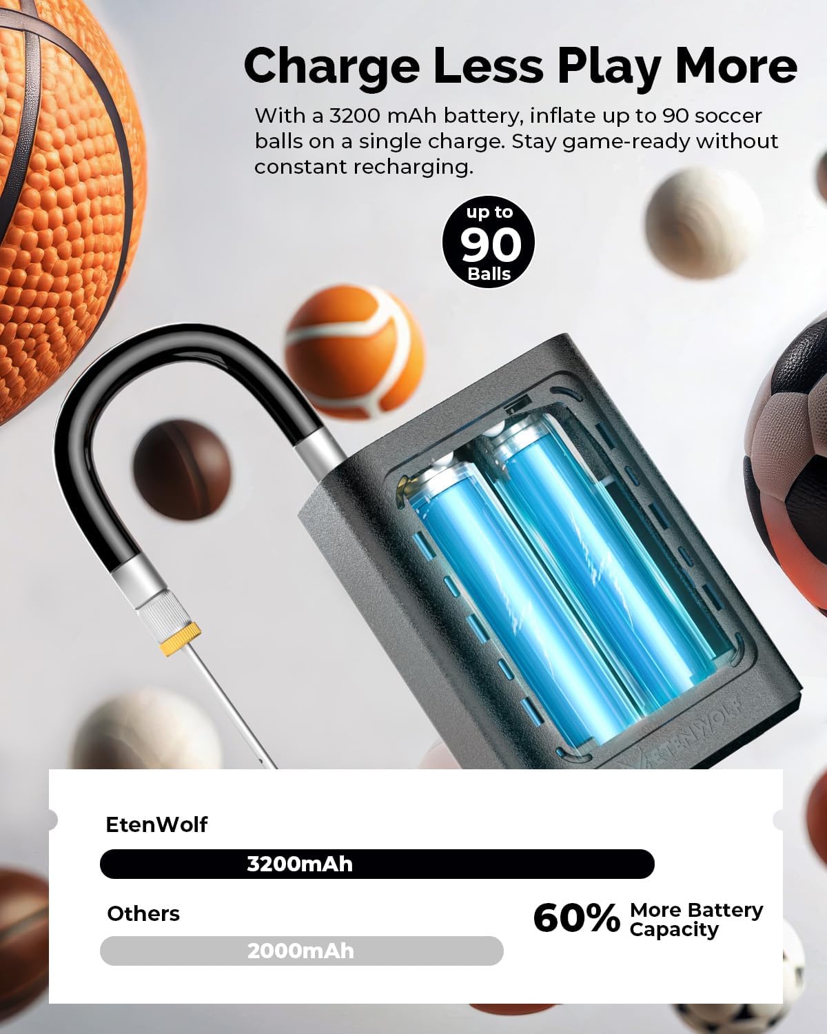ETENWOLF P300 Plus Ball Pump, Electric Basketball Pump Inflation Deflation | with 3200 mAh Rechargeable Battery and 2 Needles, Air Pump for All Sports Balls - Image 5