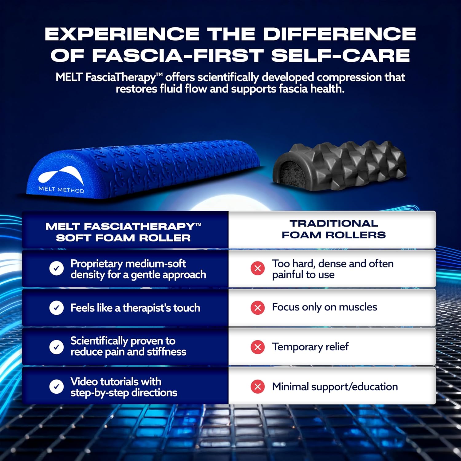 MELT Method 36 Inch Half Foam Roller for Back w/FasciaTherapy Technology - Low Density Soft Foam Roller for Physical Therapy - Half Round & Soft - Great for Pilates & Gentle Muscle Recovery - Image 6