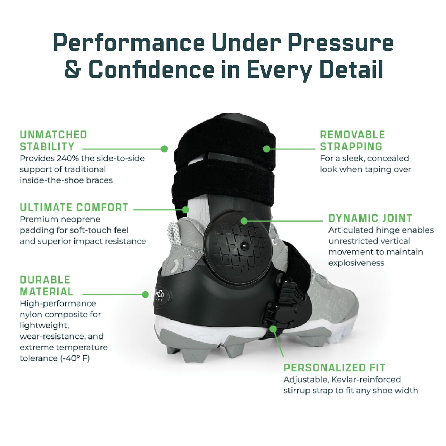 Over-the-Shoe AthleticX Ankle Support Brace for Football, Lacrosse, Hiking, Pickleball, Walking - Accelerate Return to Play & Sports, Unisex (Large, Right) - Image 4