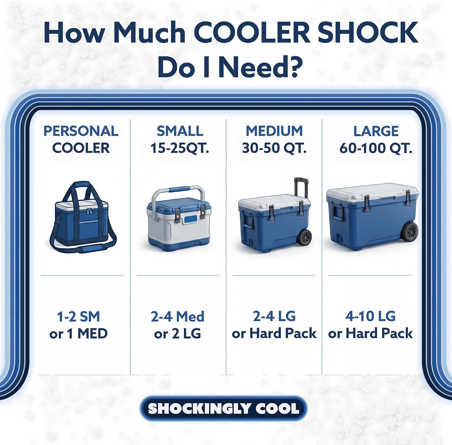 Cooler Shock Reusable Ice Packs for Cooler - Long Lasting Cold Freezer Packs for Coolers and Lunch Boxes - Cooler Ice Packs for Camping Gear, Fishing, Road Trips, Beach Must Haves - Image 9
