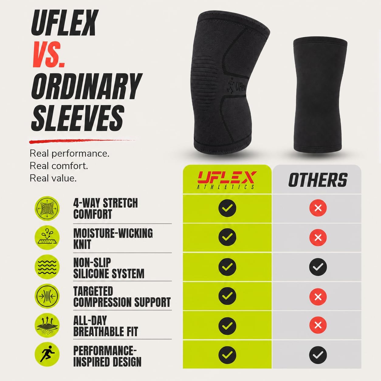 Knee Brace for Men and Women Knee Compression Sleeve Knee Support Wraps for Arthritis Joint Pain Relief, Workout, Swelling, Sports, Circulation, Running, & ACL Recovery - Image 6