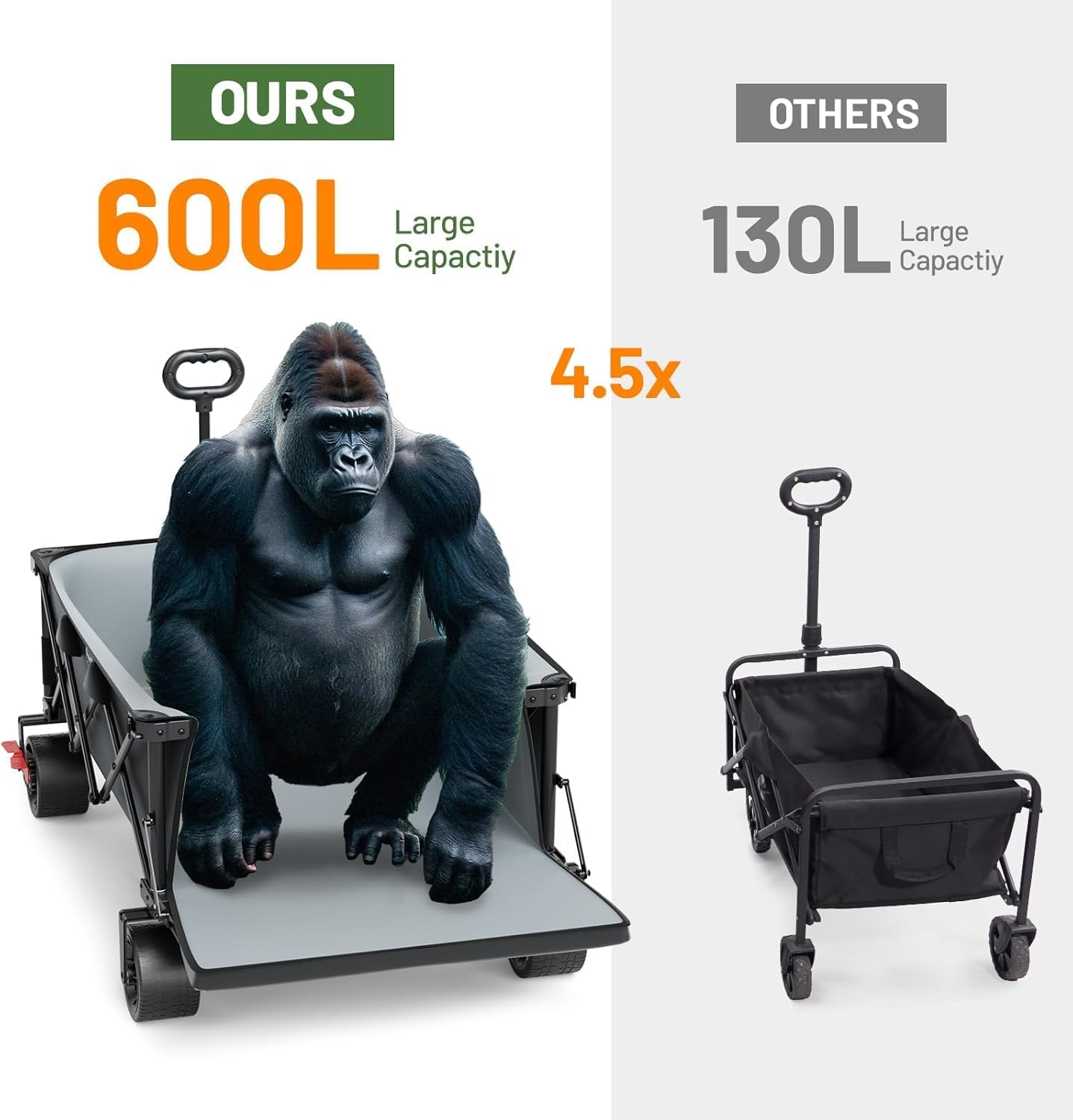 Timber Ridge 600L Beast Wagon 55.25" L Folding Cart with w/Big Wheels | Cargo Net & Tailgate, 26" W Extra Wide, 500lbs Heavy Duty All Terrain Collapsible Carts for Camping,Sports, Dogs, Grey - Image 7