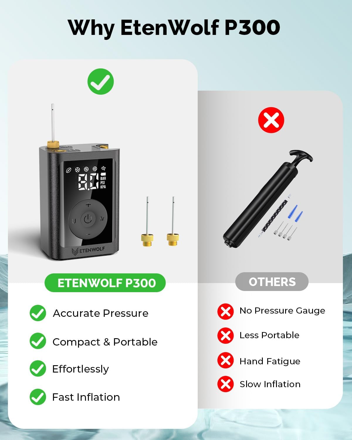 ETENWOLF Electric Ball Pump Inflation & Deflation with 2600mAh Battery | 3-17PSI Basketball Pump with Precise Pressure Gauge and Ball Needles, Rechargeable Air Pump for Football, Soccer, Volleyball - Image 6