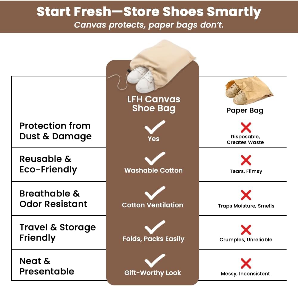 LFH Cotton Rich Shoe Storage Bags with Drawstring, Dustproof Breathable Reusable Organizer, Perfect For Travel, Dorm, Hotel, College, Gym, Easy to Carry, Machine Washable 12"x17" (Pack of 2) - Natural - Image 7