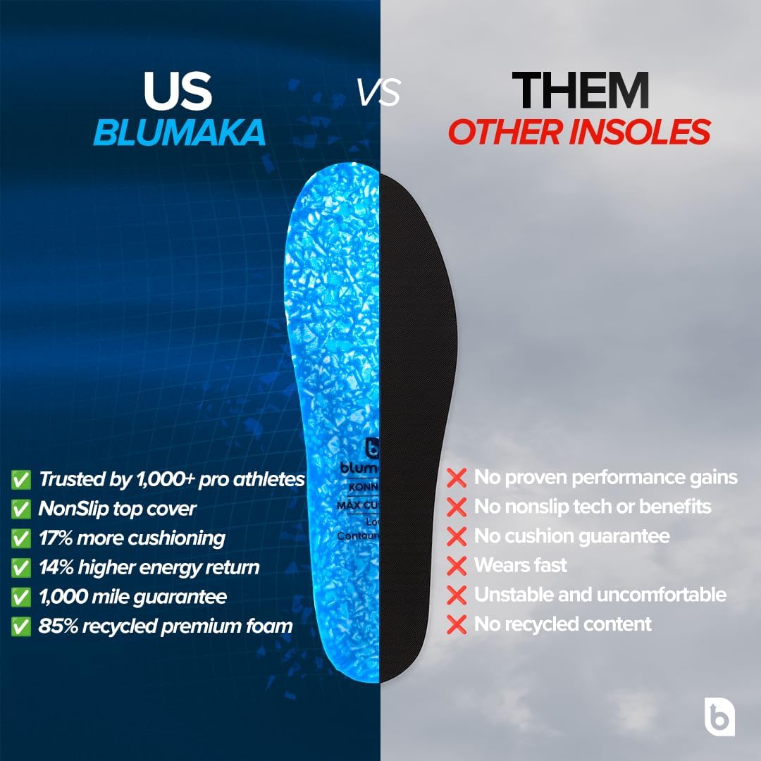 Blumaka Nonslip Football Performance Insoles for Men and Women - Football Cleat Grip System, Locks Foot for Faster Cuts and Speed, Arch Support (Standard Fit, Men’s 13-13.5) - Image 4