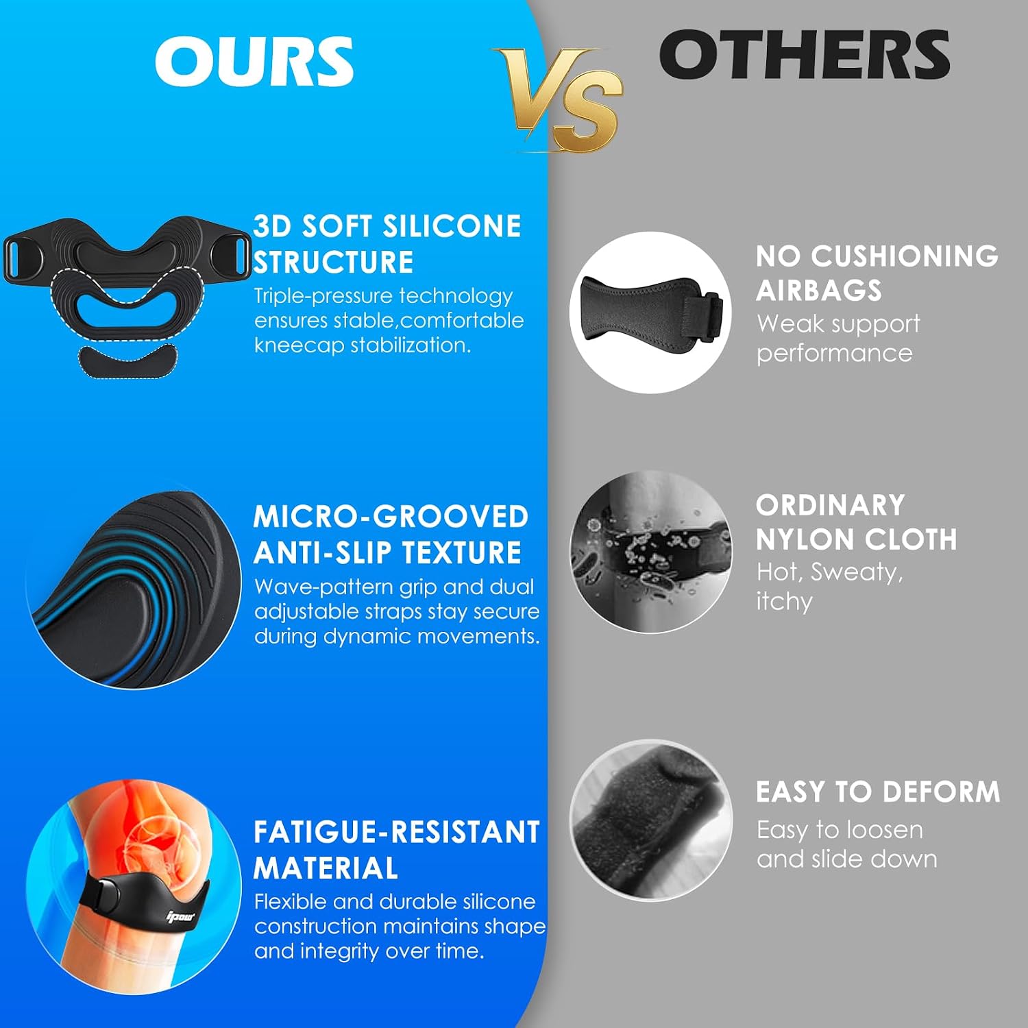 IPOW Silicone Patellar Tendon Support Strap Adjustable Non-Slip Patella Band Support Knee Brace for Hiking, Running, Jumpers Knee, Tendonitis, Basketball, Squats - Image 3