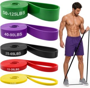 Renoj Resistance Bands for Working ...