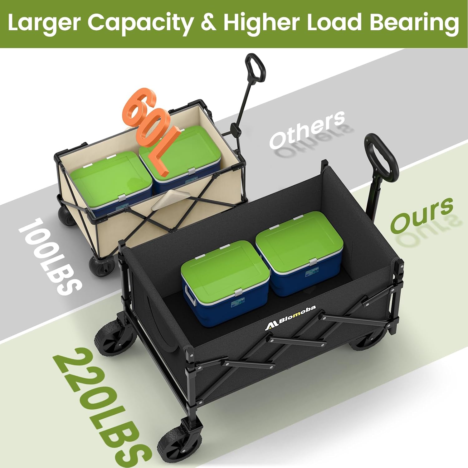 Blomoba Folding Wagon Cart with Wheels, 220lbs Utility Wagon Cart, Black | Collapsible Wagon with 360° All-Terrain Wheels & Adjustable Handle, Foldable Cart for Groceries Camping Sports Gardening - Image 2