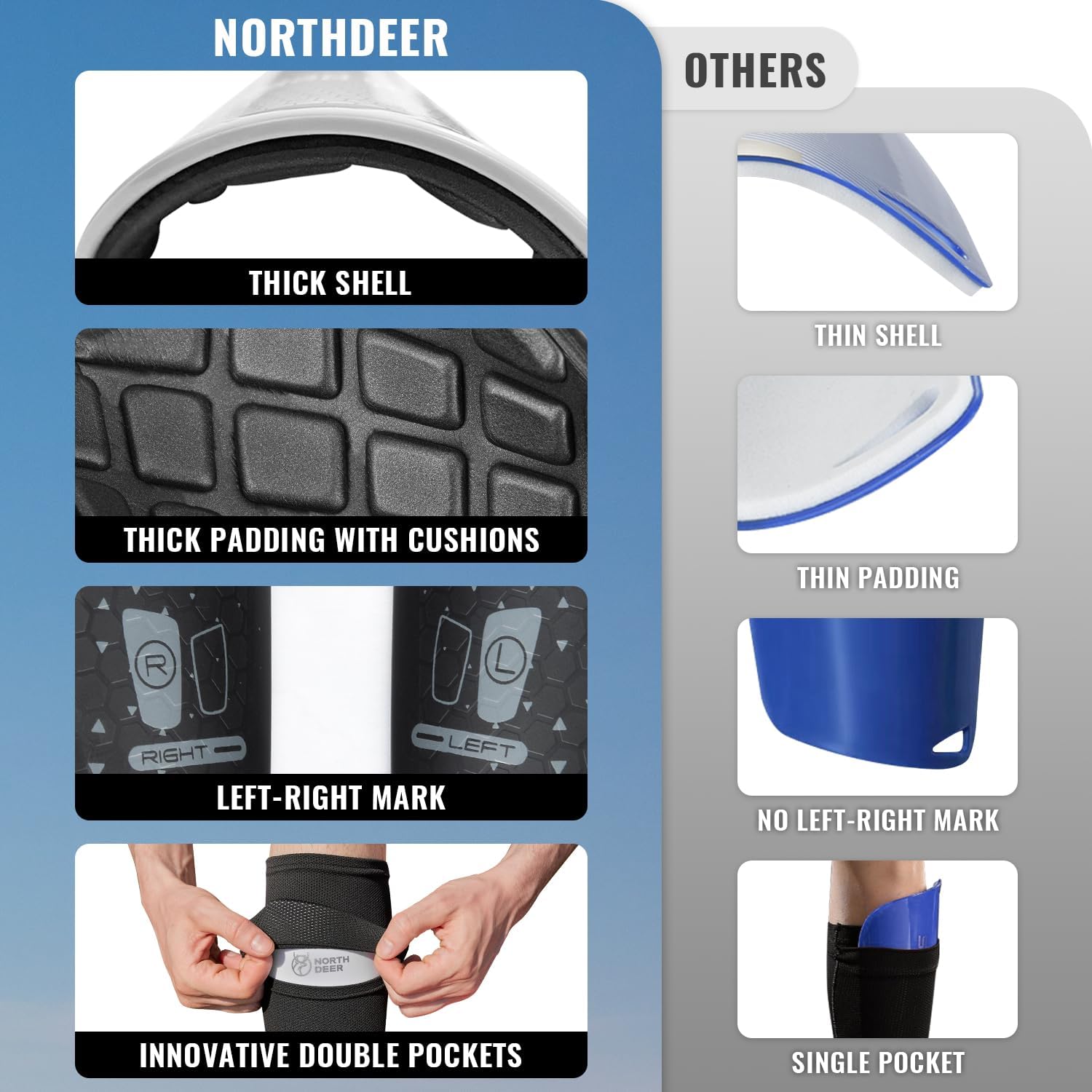 Northdeer Soccer Shin Guards for Kids Adults | Sleeves with Optimized Insert Pocket Protective Soccer for Boys Girls Men - Image 5