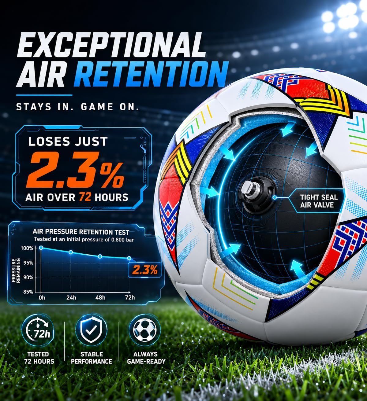 Size 5 Soccer Ball—SGS Lab-Tested Pro Match Grade with Pump & Needles | Seamless Waterproof TPU Leather, 0.86% Sphericity, 2.3% Air Loss, Indoor Outdoor Match Training for Adults & Youths - Image 4