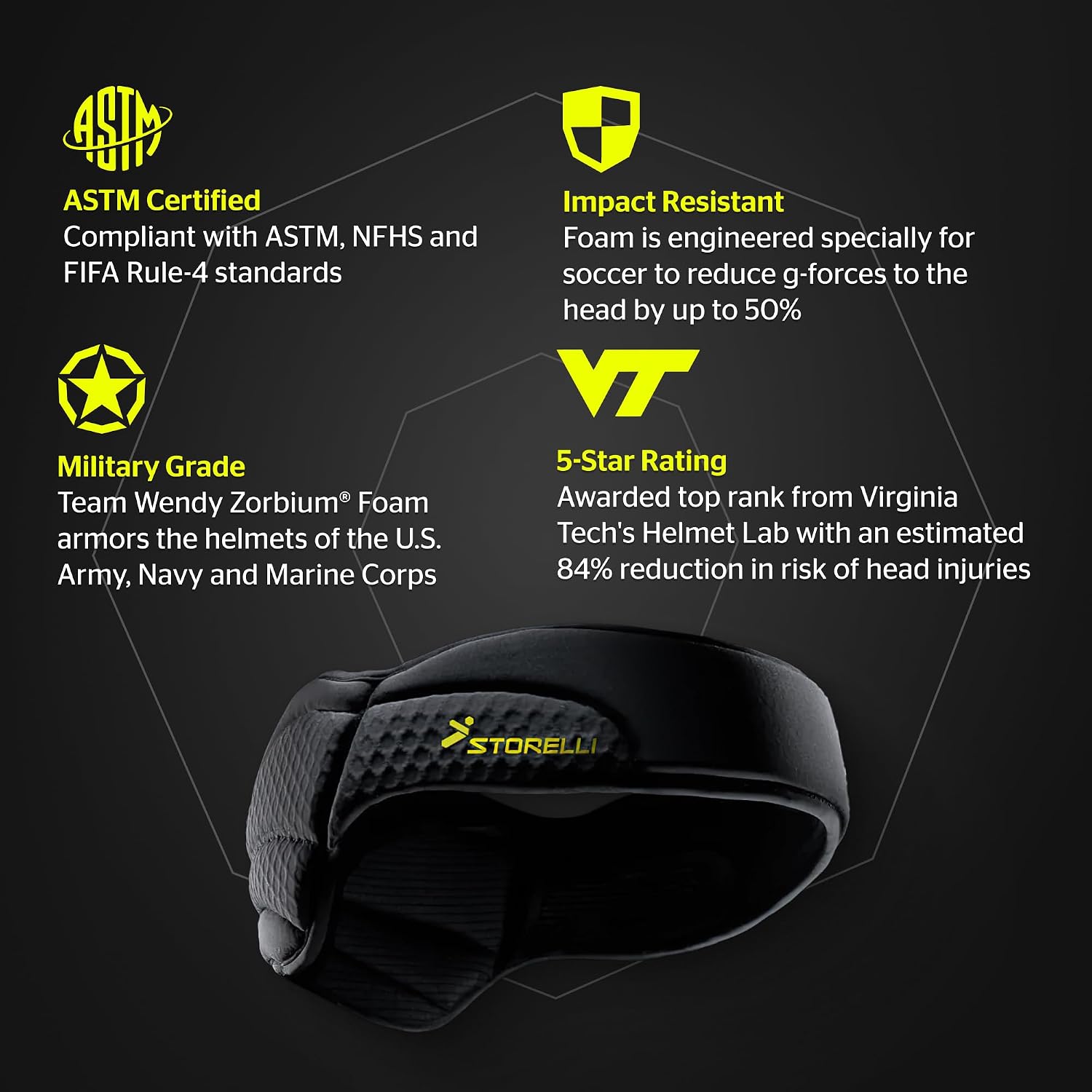 Storelli ExoShield Head Guard, Military-Grade Head Protection, Foam Padding Headband, Official Headgear of US Club Soccer - Image 6