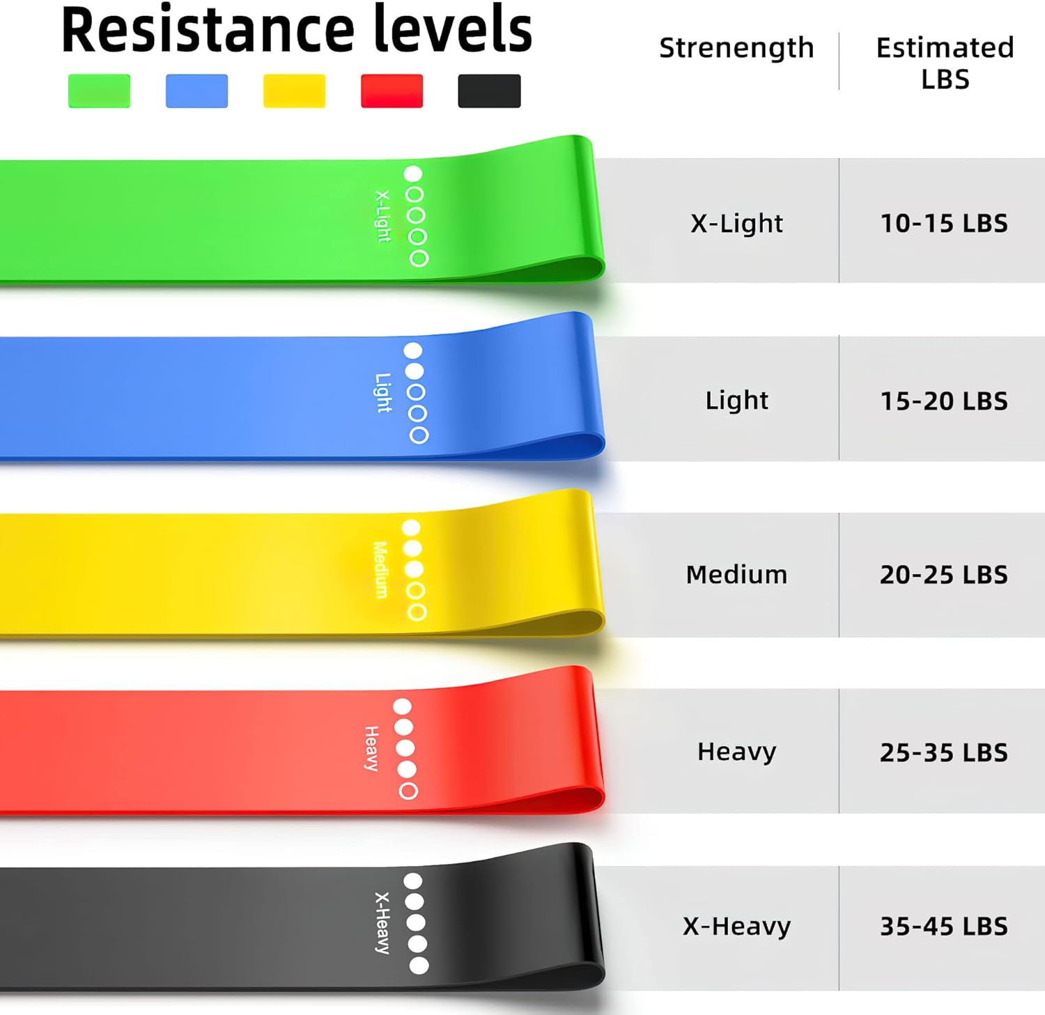 Resistance Bands for Working Out, 5-Pack Elastic Exercise Bands for Strength Training, Stretching, Workout; Home Gym Equipment for Women Men, Pilates Yoga Physical Therapy, Leg Glute Arm Exercise Kit - Image 5