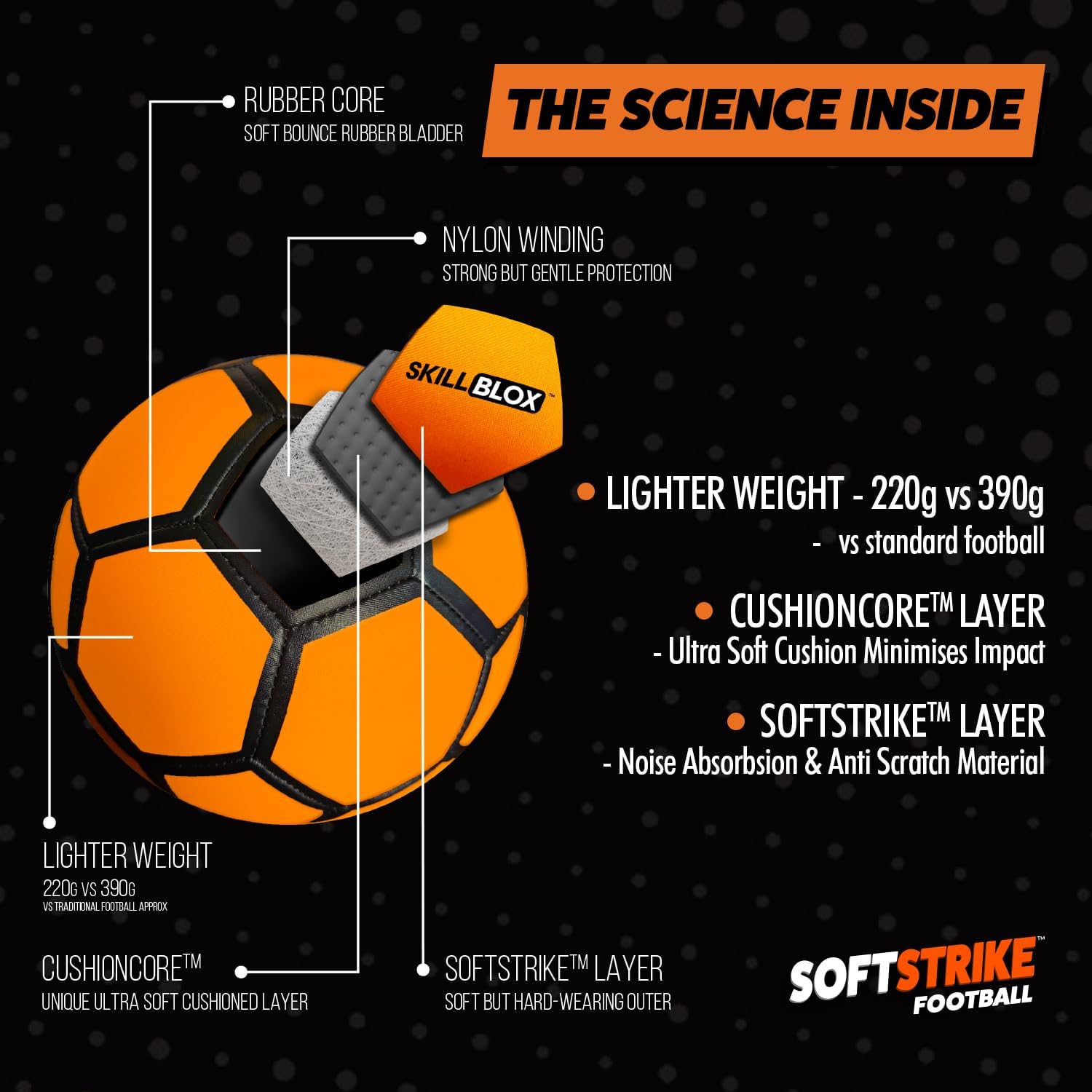 Skill Blox SoftStrike Indoor Soccer Ball Size 4 | Soft Foam Training Ball | Silent Indoor Soccer Ball for Kids | Neoprene Outer with Soft Foam Layer | Safe for Indoor Play, Practice & Ball Control - Image 4