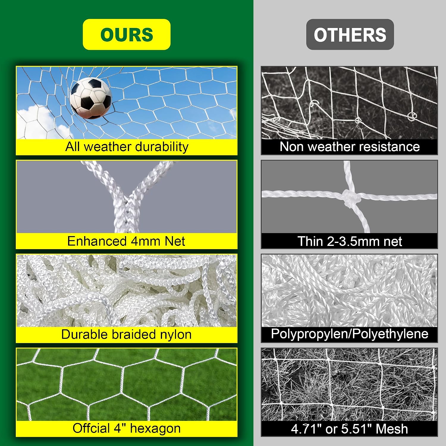LAO XUE 24x8FT Soccer Goal Net,White Heavy Duty Replacement Outdoor | Professional Full Size Weather Resistance for Training and Match Play (Net Only) - Image 4