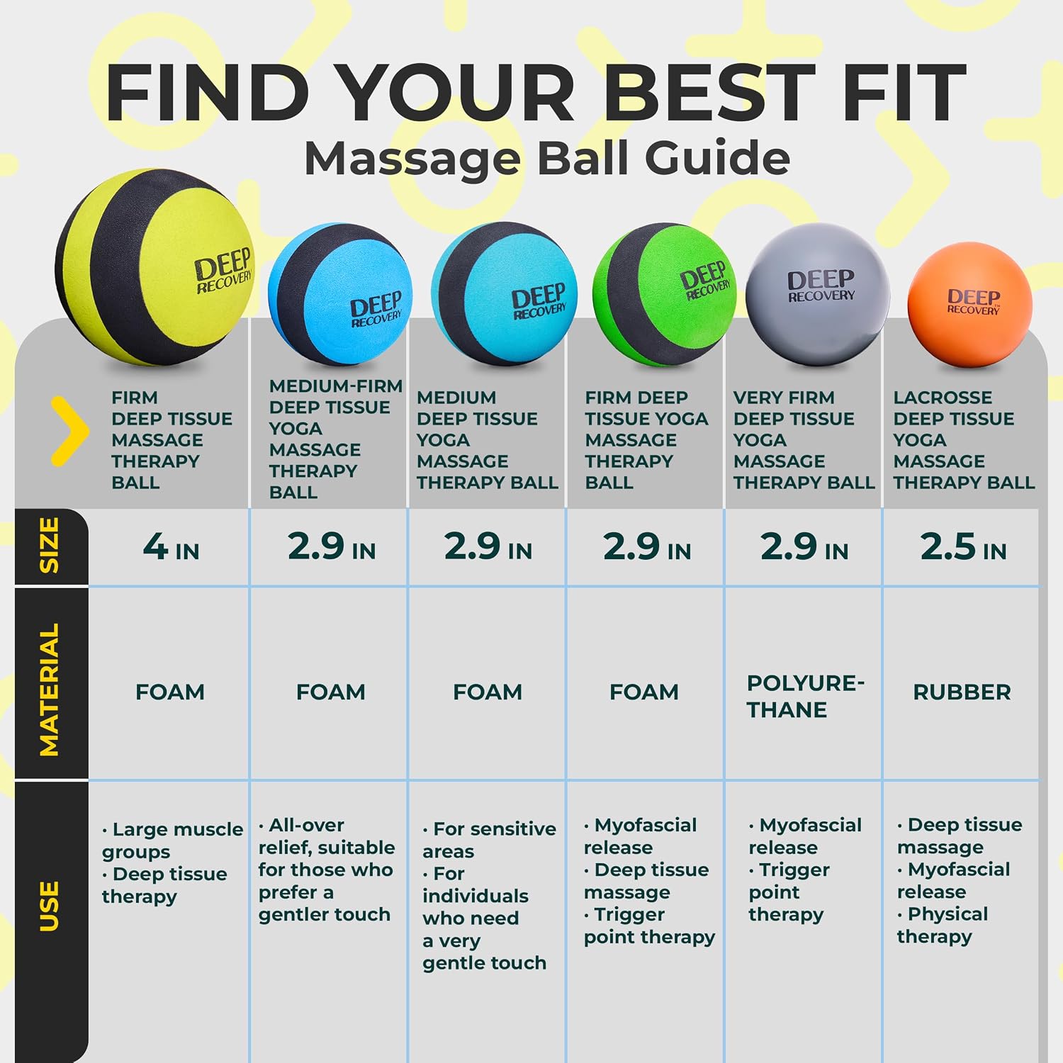 Yoga Deep Tissue Massage Ball Set, Firm Density – 4-Inch Myofascial Release Balls for Feet, Back, Neck, Legs & Arms – Trigger Point & Mobility Therapy (2-Pack) - Image 6