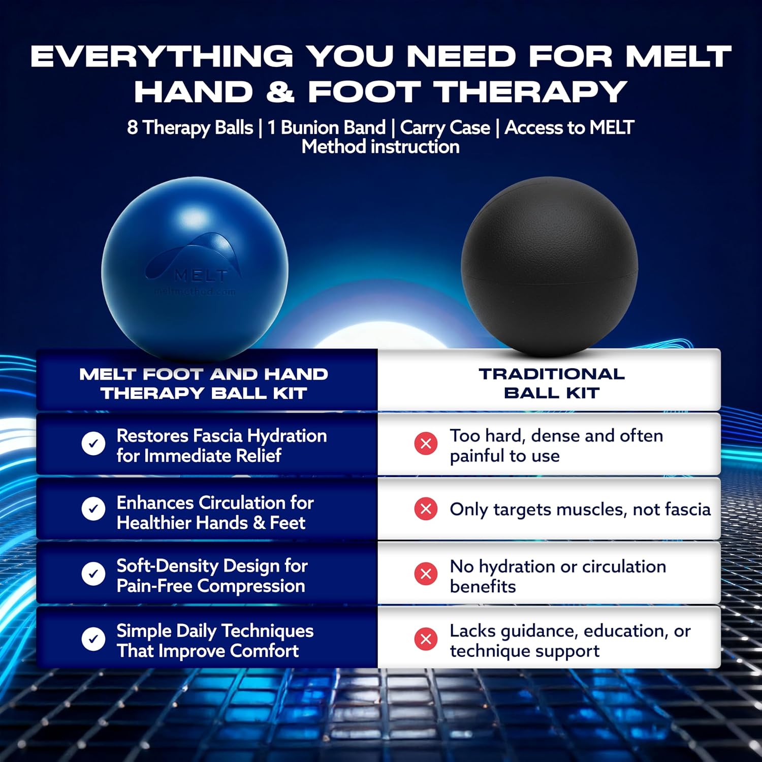 MELT Method Hand & Foot Therapy Ball Kit w/ Sensory FasciaPoint - Therapy Massage Ball Set and Massage Roller for Plantar Fasciitis, Trigger Point, & Myofascial Release - Hand & Foot Roller Massager - Image 6