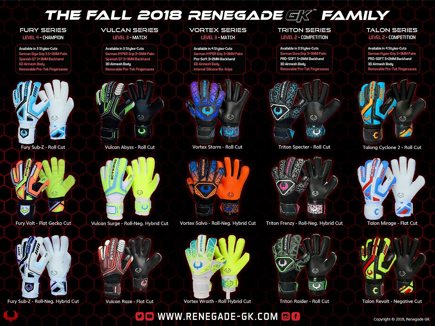 Renegade GK Endo Pro-Tek Fingersaves (Set of 10) Fits Goalkeeper Gloves Sizes 4-12, Maximum Protection - Image 5