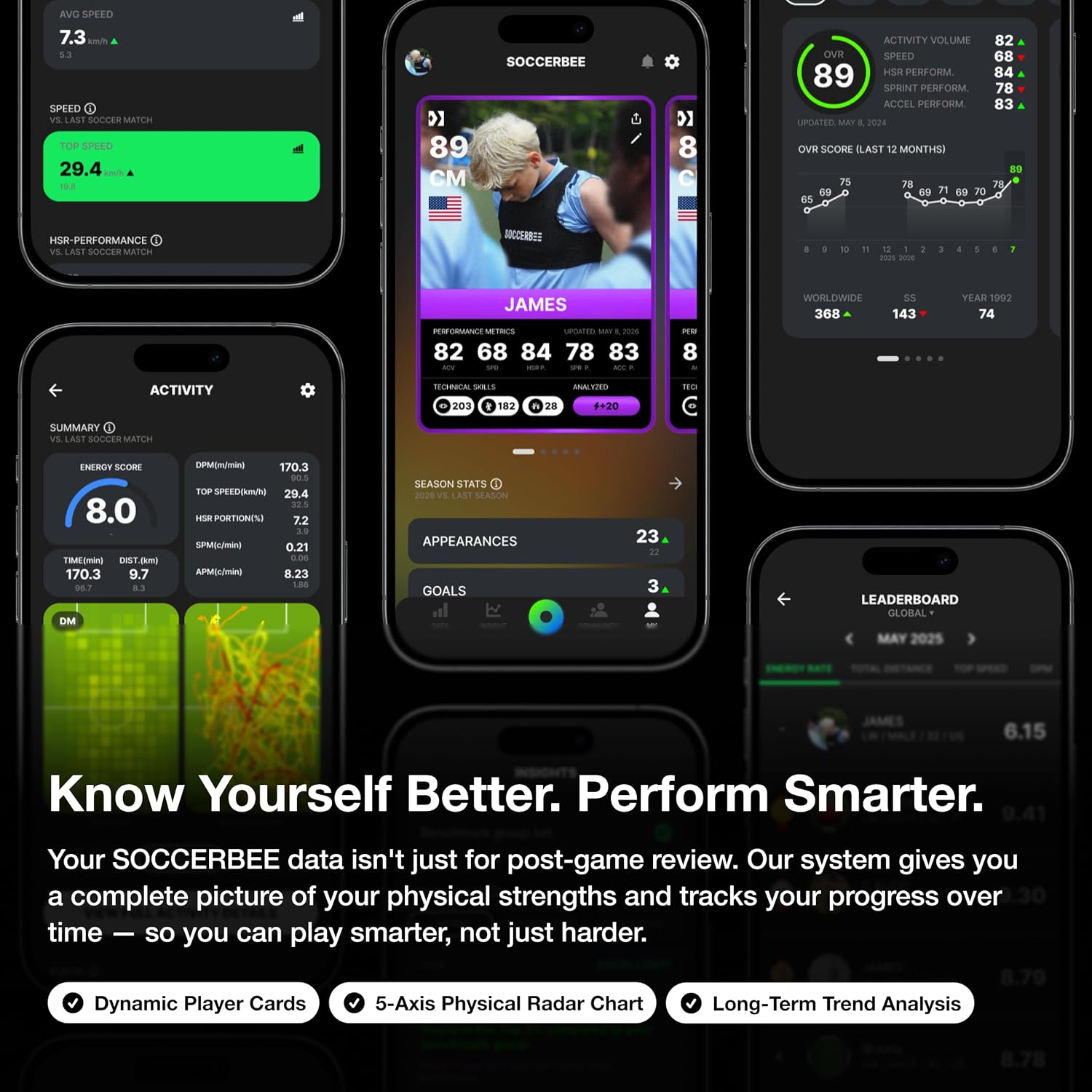 SOCCERBEE-BEE PRO 2 - Sports GPS Tracker & Vest for Outdoor Sports | 30days Trial Included & Subscription Requierd | Soccer Training Equipment | Fitness Tracker (Small) - Image 6